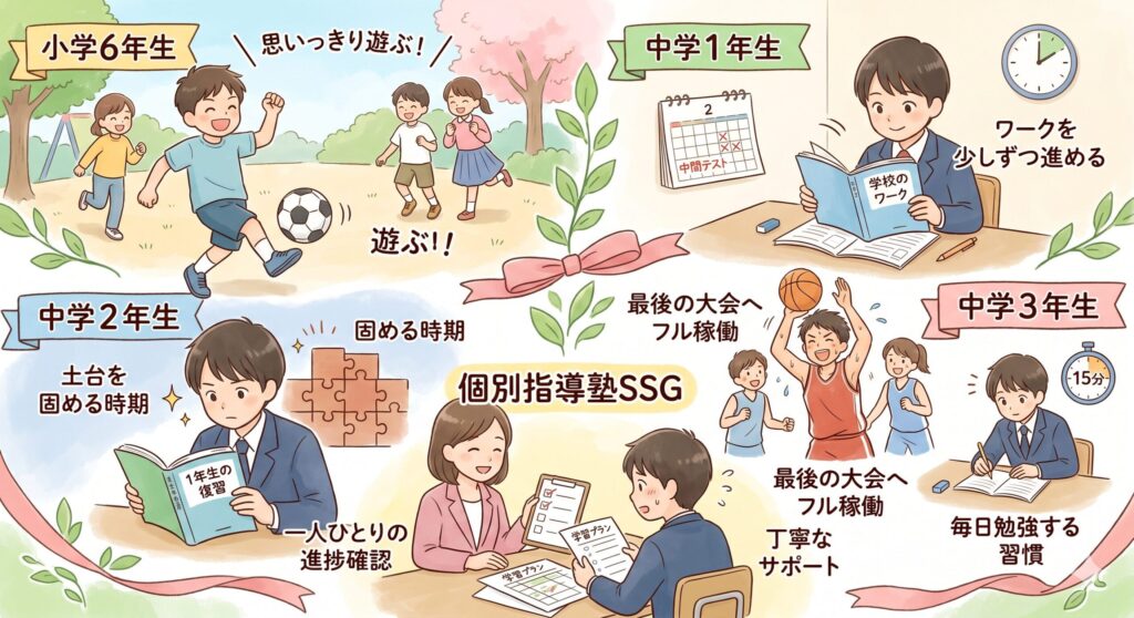 個別指導塾SSG流GWの過ごし方