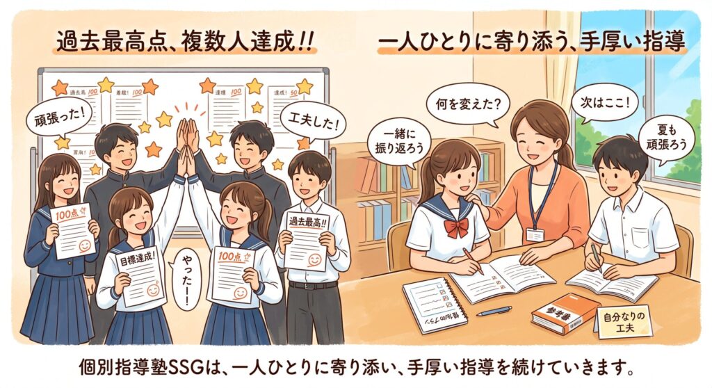 テスト結果に本気でコミットする個別指導塾SSG